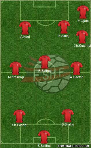 Albania Formation 2012
