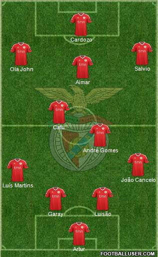 Sport Lisboa e Benfica - SAD Formation 2012