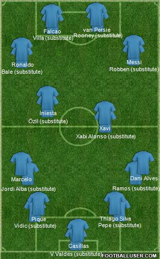 Dream Team Formation 2012