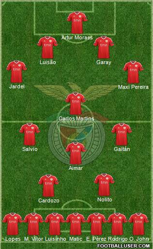 Sport Lisboa e Benfica - SAD Formation 2012