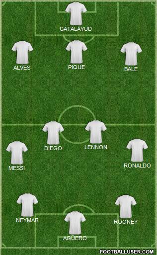 Champions League Team Formation 2012