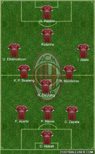 A.C. Milan Formation 2012
