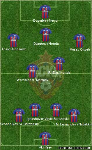 CSKA Moscow Formation 2012