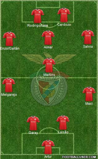Sport Lisboa e Benfica - SAD Formation 2012