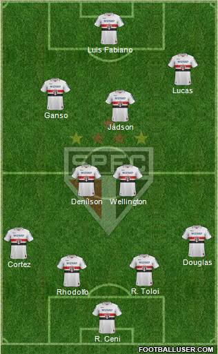 São Paulo FC Formation 2012