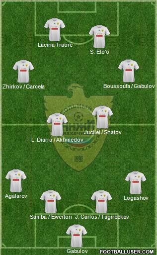Anzhi Makhachkala Formation 2012