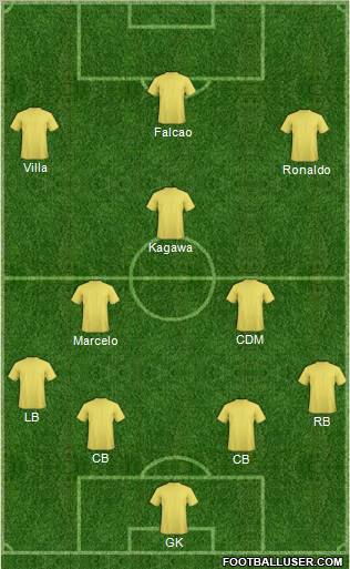 Fifa Team Formation 2012