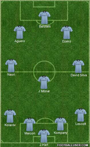 Manchester City Formation 2012