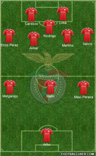 Sport Lisboa e Benfica - SAD Formation 2012
