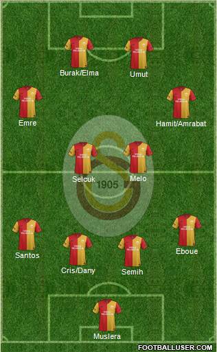 Galatasaray SK Formation 2012