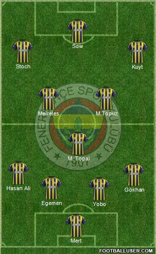 Fenerbahçe SK Formation 2012