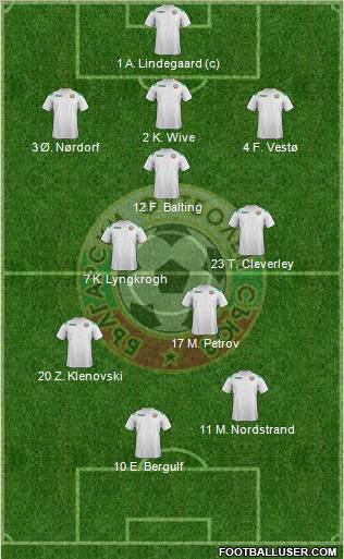 Bulgaria Formation 2012