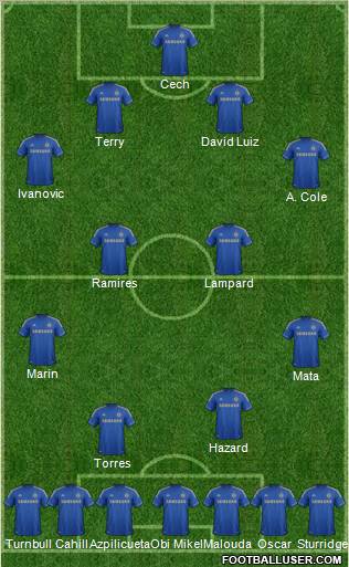 Chelsea Formation 2012