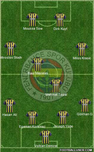 Fenerbahçe SK Formation 2012