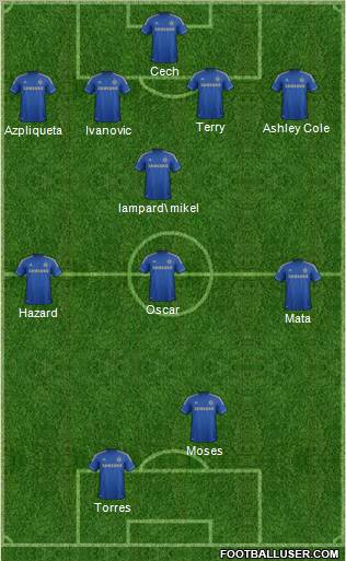 Chelsea Formation 2012