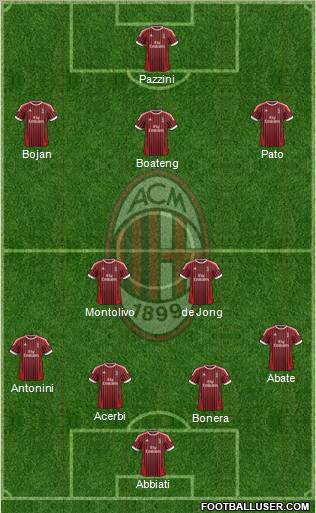 A.C. Milan Formation 2012