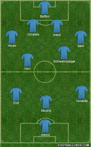 Champions League Team Formation 2012
