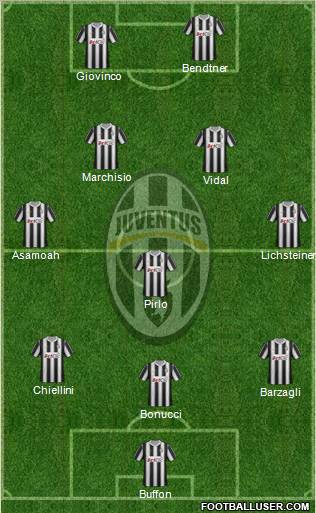 Juventus Formation 2012