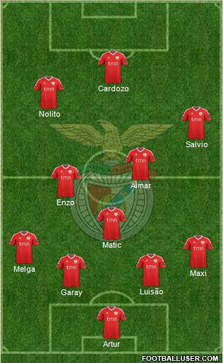 Sport Lisboa e Benfica - SAD Formation 2012