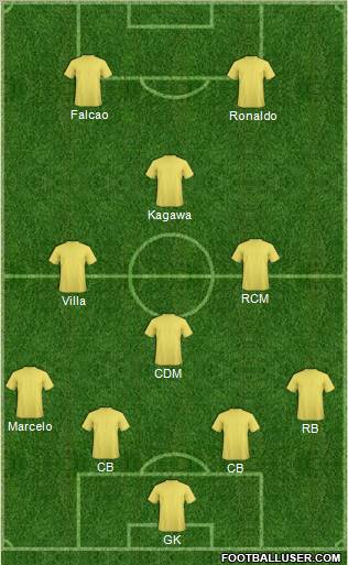 Fifa Team Formation 2012