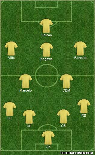 Fifa Team Formation 2012