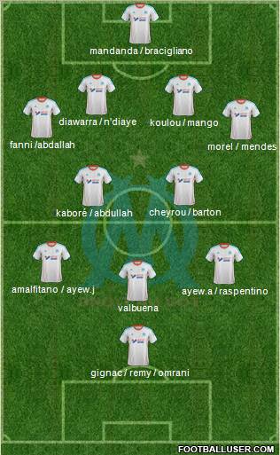Olympique de Marseille Formation 2012