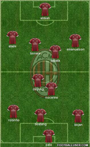 A.C. Milan Formation 2012