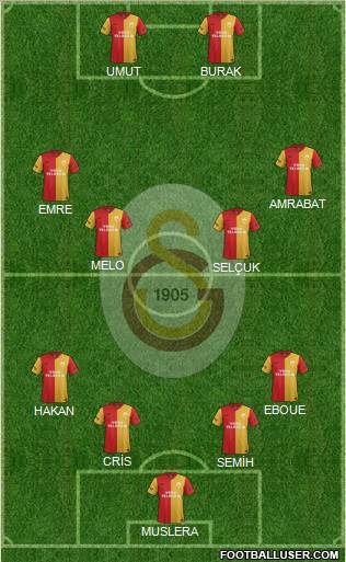 Galatasaray SK Formation 2012