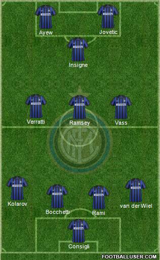 F.C. Internazionale Formation 2012
