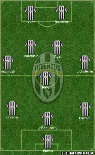 Juventus Formation 2012