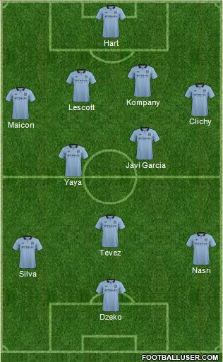 Manchester City Formation 2012