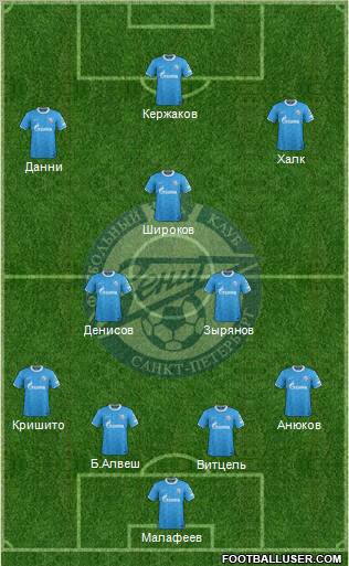 Zenit St. Petersburg Formation 2012