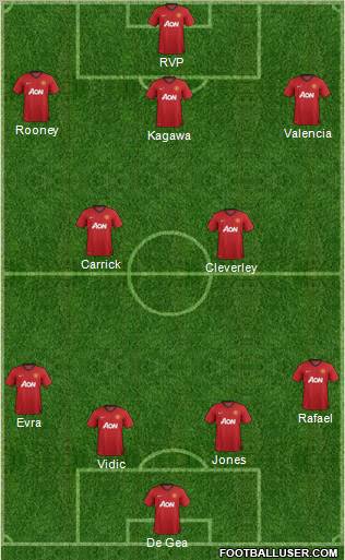 Manchester United Formation 2012