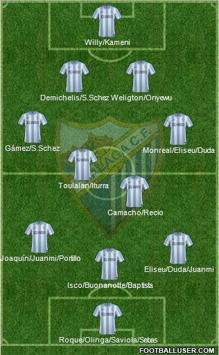 Málaga C.F., S.A.D. Formation 2012