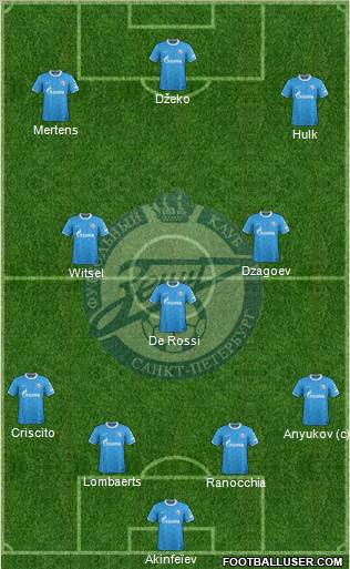 Zenit St. Petersburg Formation 2012