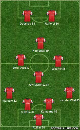 Arsenal Formation 2012
