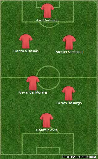 Football Manager Team Formation 2012