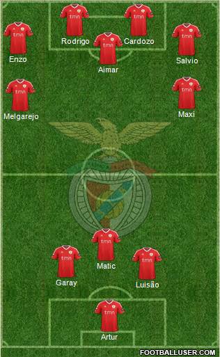 Sport Lisboa e Benfica - SAD Formation 2012