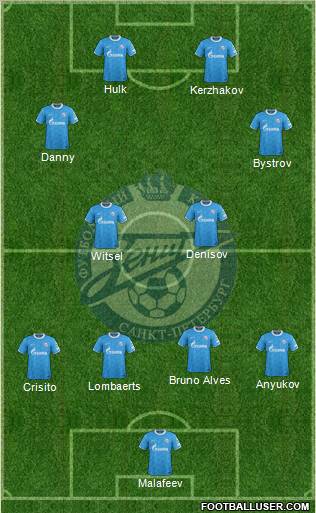 Zenit St. Petersburg Formation 2012