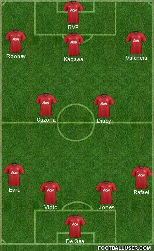 Manchester United Formation 2012