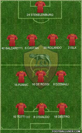 AS Roma Formation 2012