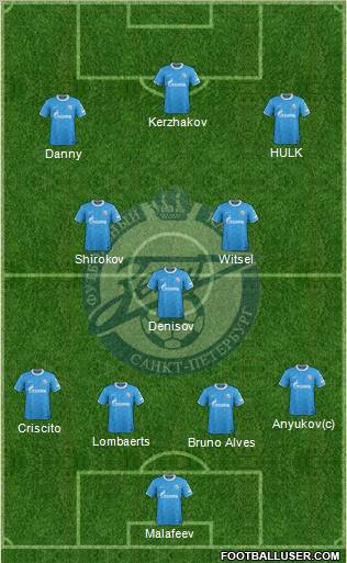 Zenit St. Petersburg Formation 2012
