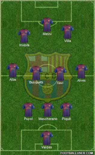 F.C. Barcelona Formation 2012