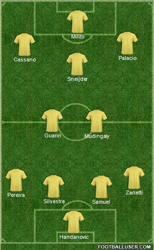 Dream Team Formation 2012