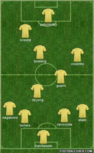 Fifa Team Formation 2012