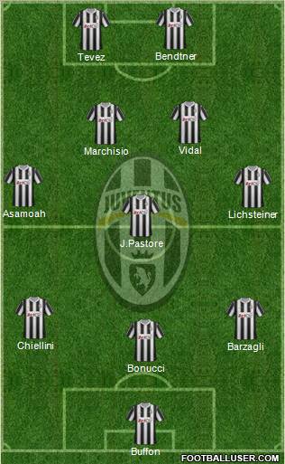 Juventus Formation 2012