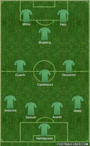 Dream Team Formation 2012
