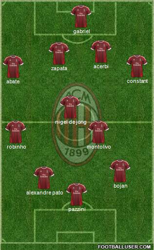 A.C. Milan Formation 2012