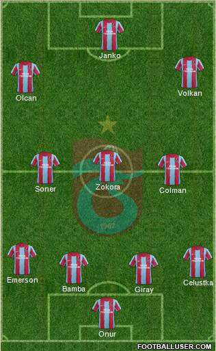 Trabzonspor Formation 2012