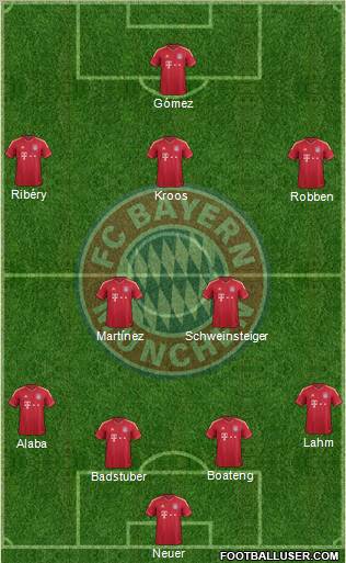 FC Bayern München Formation 2012